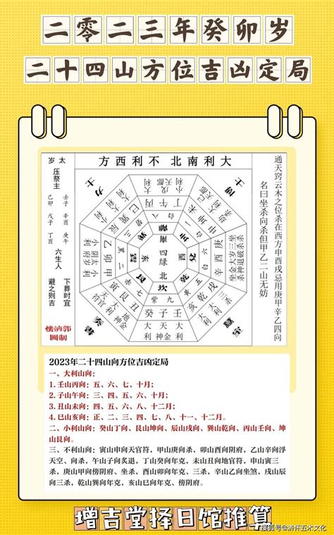 2023 喜慶位|2023年方位吉凶圖 2023年吉凶方位與化解